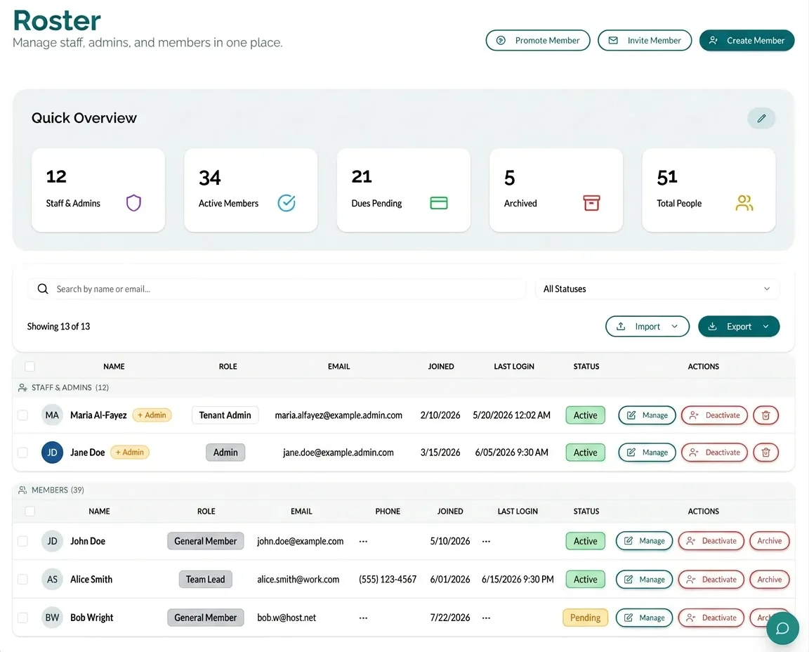 The TrueRoster member roster, showing staff and members with their roles, join dates, statuses and per-member actions.